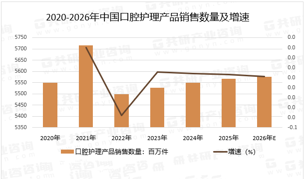 ŹˮƽߺͽʶĲǿǶԿǻӳ̶ԸڿǻƷͶʽʱ䣬ӻࡢˢ綯ˢˮȽײƷֶԪ͸߶˻ƣԤ2026йǻƷͬ0.1%2020-2026йǻƷ